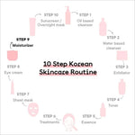 Flat lay of Quench 2% Niacinamide Ultra Light Gel Moisturizer in a 10ml jar, illustrating its nourishing ingredients and effectiveness as a niacinamide gel moisturizer.