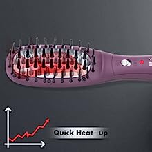 Vega Professional Mighty Mini Hair Straightener Brush