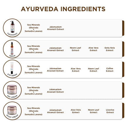 Spawake Ayurveda Rejuvenating Ultimate Serum featured as an essential part of skincare routines, emphasizing its status as a premium ayurvedic face serum.