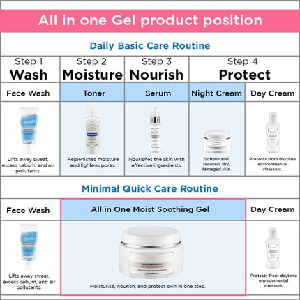 Moist soothing texture representation of Spawake Brightening Solution All in one Moist soothing gel 30gm, ideal brightening gel for face that soothes and hydrates.