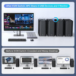 UGREEN AK701 4-Port 8K KVM Switch – 4 PCs, USB 3.0