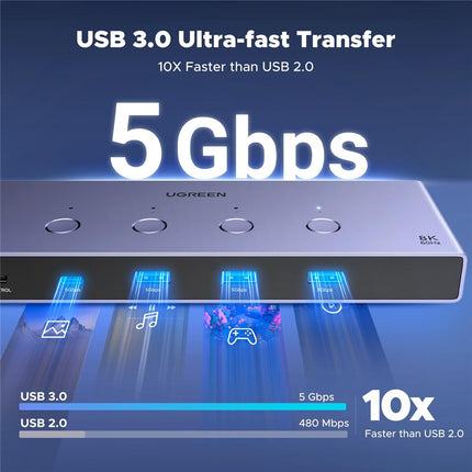 UGREEN AK701 4-Port 8K KVM Switch – 4 PCs, USB 3.0