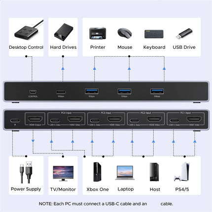 UGREEN AK701 4-Port 8K KVM Switch – 4 PCs, USB 3.0
