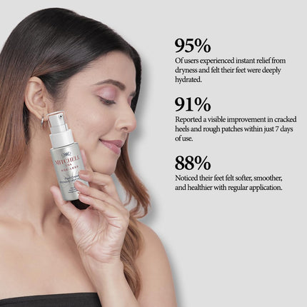 A close-up of Mitchell USA Anti-aging Foot Cream, highlighting its formula as a deep nourishing foot cream for revitalizing dry, rough feet with natural ingredients.