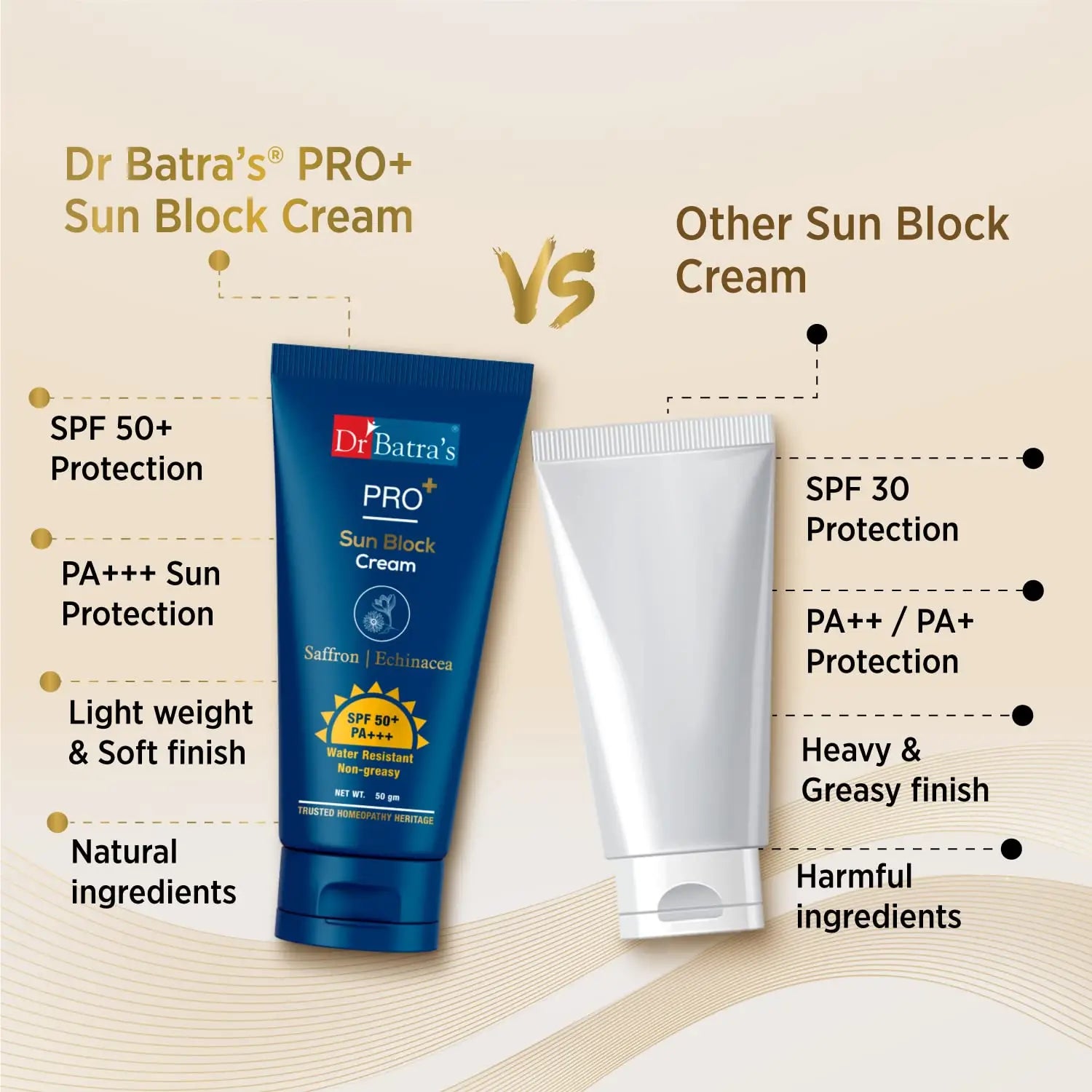 Dr Batra’s PRO+ Sun Block Sunscreen SPF 50+ PACK OF 2