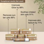 AaryanVeda Tanend De-Tan Facial Kit PACK OF 2 - FACIAL KIT