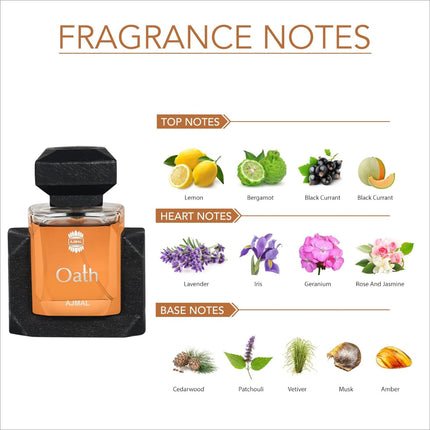 a bottle of perfume with a description of its ingredients