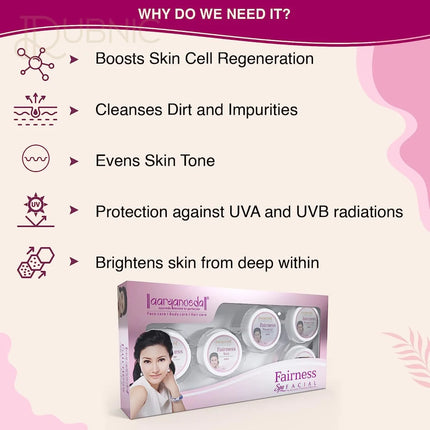 Aryanveda Fairness Facial Kit To Acne & Improves Skin