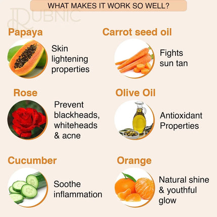 Aryanveda Papaya Facial Kit For Blemish Removal & Helps