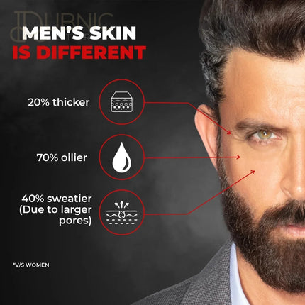 Beardo Activated Charcoal Peel Off Mask - PEEL OFF MASK