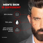 Beardo Activated Charcoal Peel Off Mask - PEEL OFF MASK