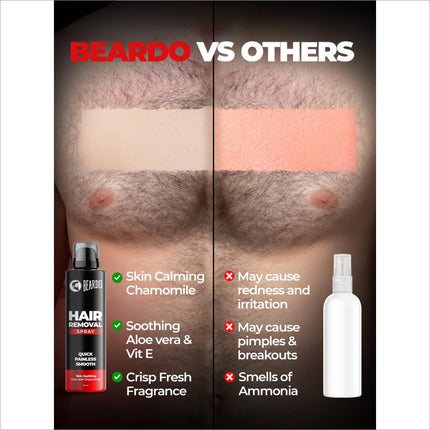 Beardo Hair Removal Spray packaging displaying its features for painless hair removal for men, dermatologist tested.