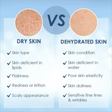 Cetaphil Optimal Hydration Body Spray Moisturizer 207ml -