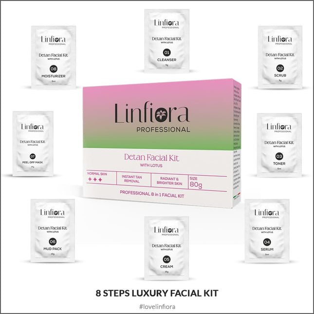 An array of components from Linfiora Professional Detan 8 Steps Facial Kit with Lotus Extract displayed alongside the main packaging, showcasing the individual sachets including cleanser, scrub, and more. This facial kit for men and women is designed for instant tan removal and achieving a radiant, brighter complexion, emphasizing glow, hydration, and nutrition for all age groups - 80 gm.