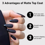 Matte Top Coat - Image 5
