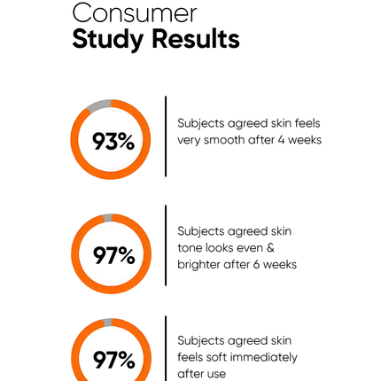 Minimalist Alpha Lipoic + Glycolic 7% Cleanser 100ml – brand study