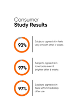 Minimalist Alpha Lipoic + Glycolic 7% Cleanser 100ml – brand study