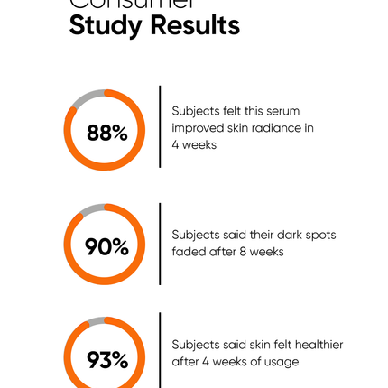 Minimalist Vitamin C 10% Face Serum consumer study