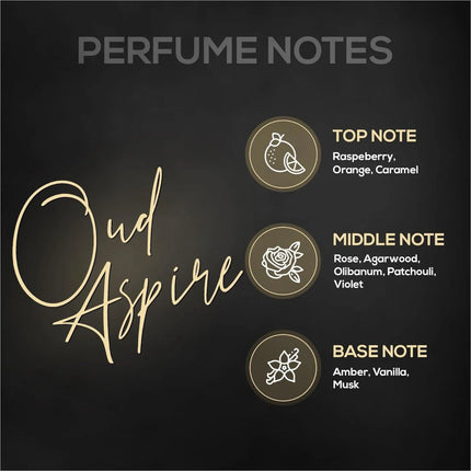 RENEE Eau De Parfum Bloom Dark Desire Oud Aspire 15 ml each