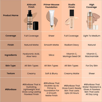 Swiss Beauty Airbrush Finish Lightweight Foundation -