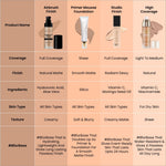 Swiss Beauty Airbrush Finish Lightweight Foundation -