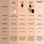 Swiss Beauty High Performance Foundation - FOUNDATION