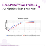 The Derma Co. 2% Kojic Acid Face Serum ingredient list emphasizing Alpha Arbutin for skin clarity.