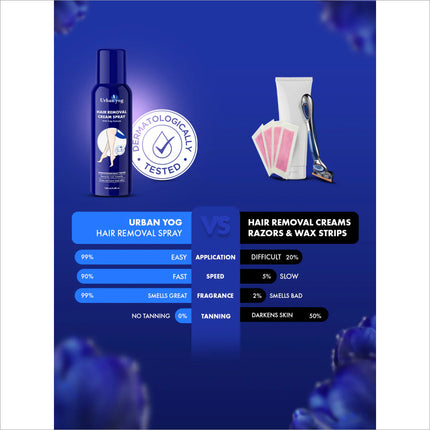 Happy customer image using Urban Yog Hair Removal Spray Tulip Extract 130 ml with satisfaction.