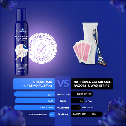 UrbanYog Hair Removal Cream Spray for Women 200ml, a convenient solution for easy hair removal for women, promoting smooth skin.