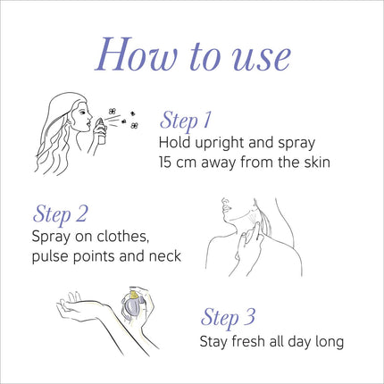 a poster with instructions on how to use